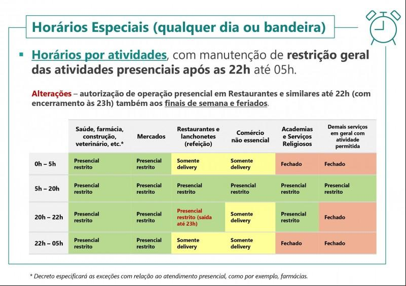 Fonte: Governo RS Fonte: Governo RS